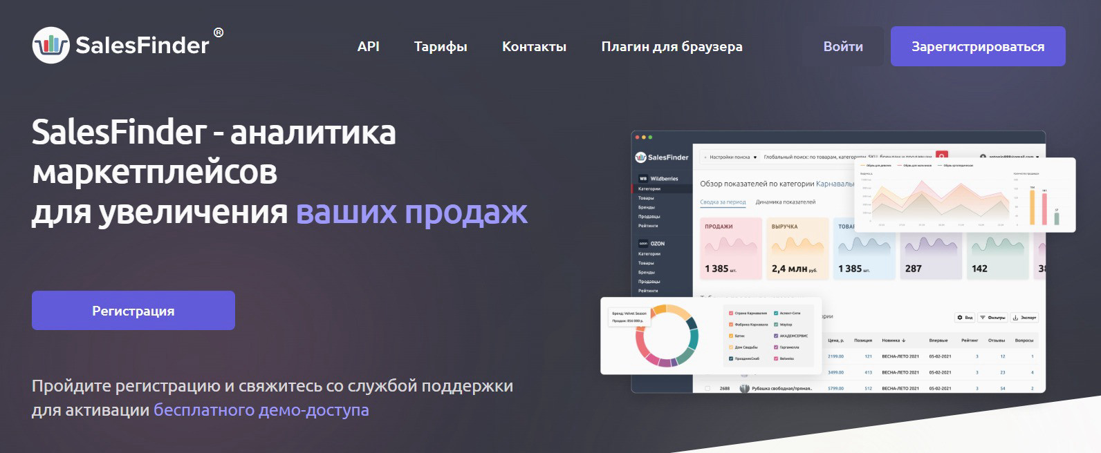 SalesFinder