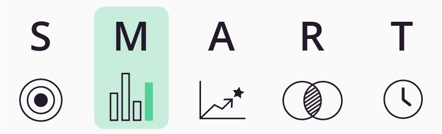Измеримость (measurable)