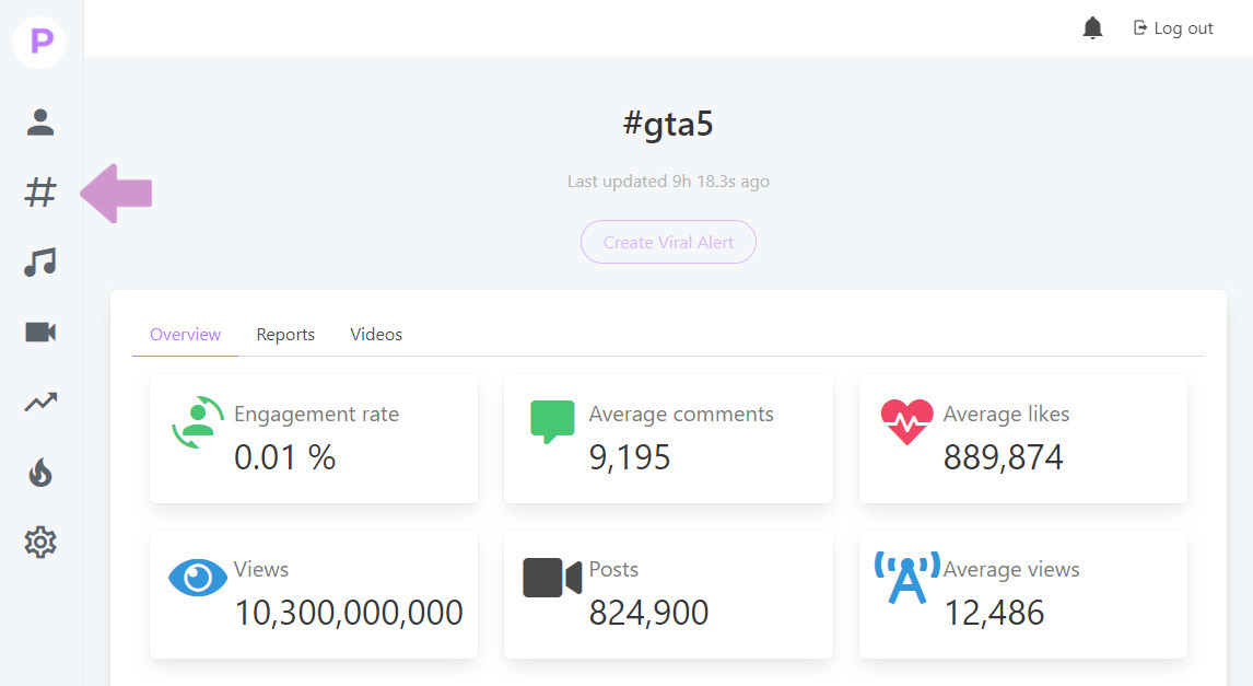 Во вкладке "Хэштеги" отслеживается статистика по выбранному хэштегу. В данном примере – статистика по хэштегу "#gta5"