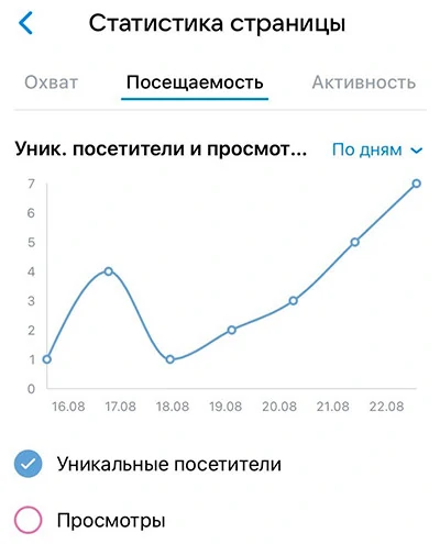 Как посмотреть гостей в ВК — 4 способа и 2 приложения