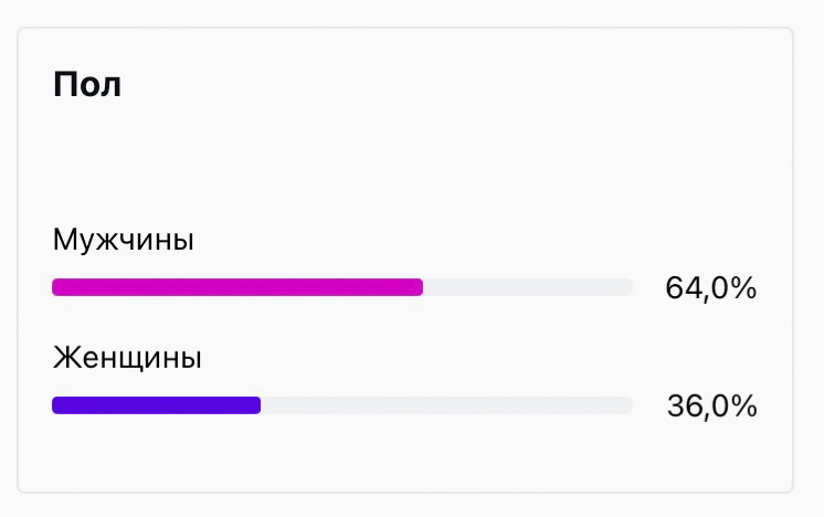 Статистика "Пол".