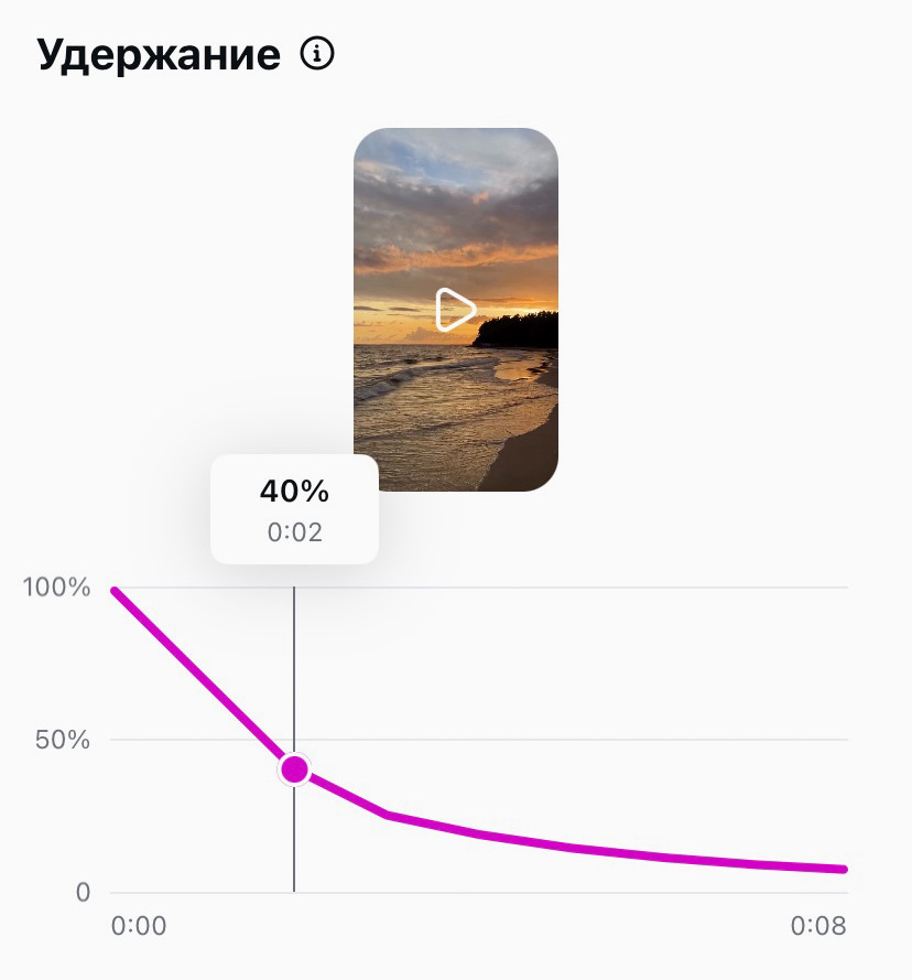 Быстрый спад коэффициента удержания — сигнал для анализа ролика.