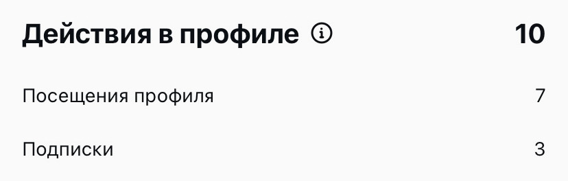 Раздел "Действия в профиле" в статистике Инстаграм-поста.