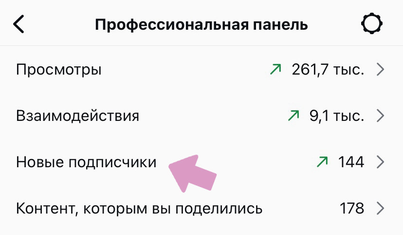 Аккаунт Инстаграм → "Профессиональная панель" → "Новые подписчики".