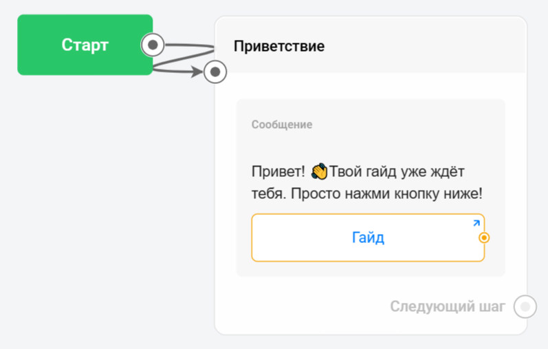 Цепочка, созданная на шаге #4 — "Старт" и "Приветствие".