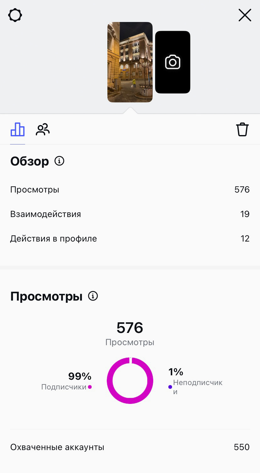 Так выглядит статистика сторис в Инстаграм.
