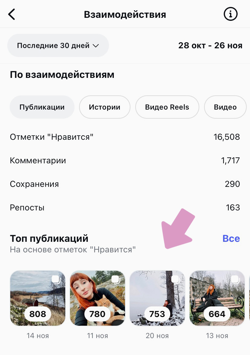 В нижней части вкладки "Взаимодействия" находятся ТОП вовлекаемых постов.