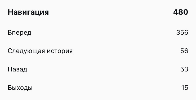 Пример статистики по навигации в сторис.