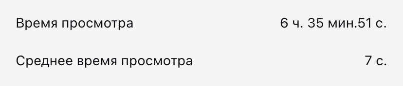 Статистика по общему и среднему времени просмотра рилс.