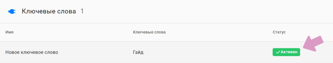 Если в разделе "Ключевые слова" появится статус "Активен", значит, бот готов к работе.
