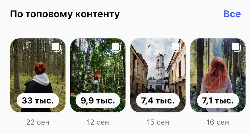 Раздел "Топовый контент" в статистике Инстаграм-аккаунта.