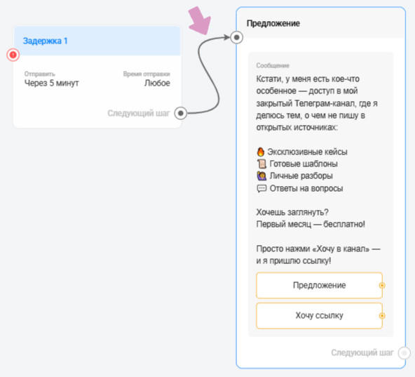 Так выглядит цепочка связанных сообщений в конструкторе чат-ботов BotHelp.