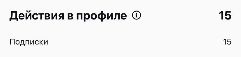 Статистика рилс "Действия в профиле".