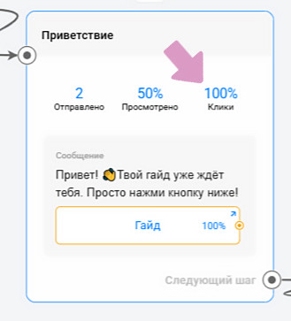 Пример аналитики в конструкторе чат-ботов BotHelp.