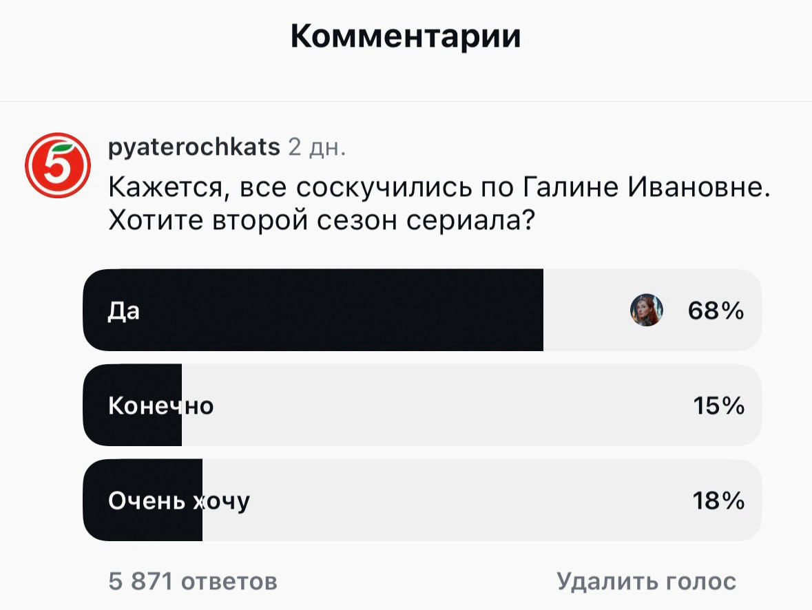 Аудитория ждет новых серий — 68% проголосовали за второй сезон.