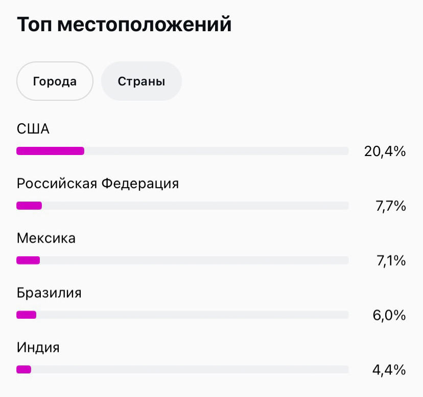 Статистика "Топ местоположений" → "Города".