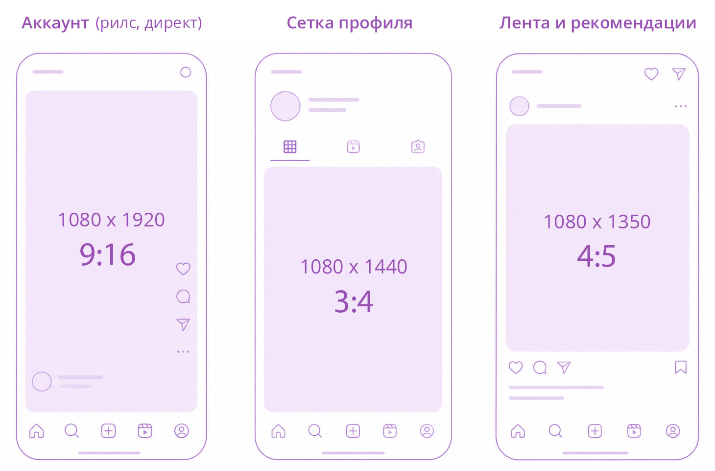 Так отображается обложка рилс в разных разделах приложения Инстаграм.