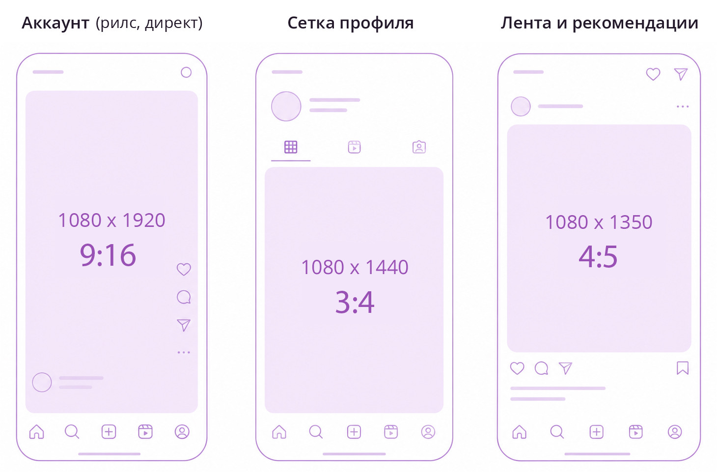 Так отображается обложка рилс в разных разделах приложения Инстаграм.