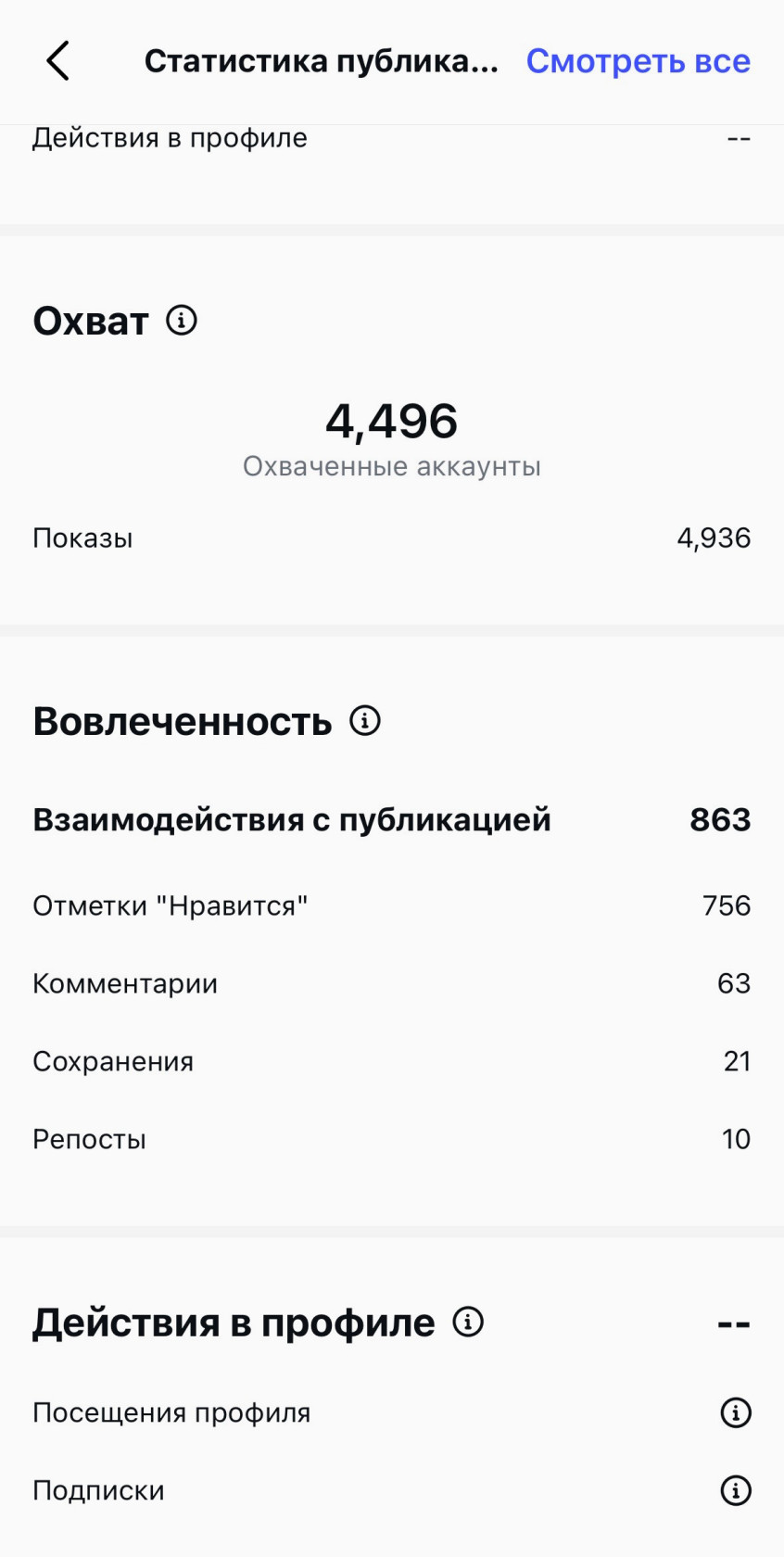 В статистике публикации остаются только базовые метрики.