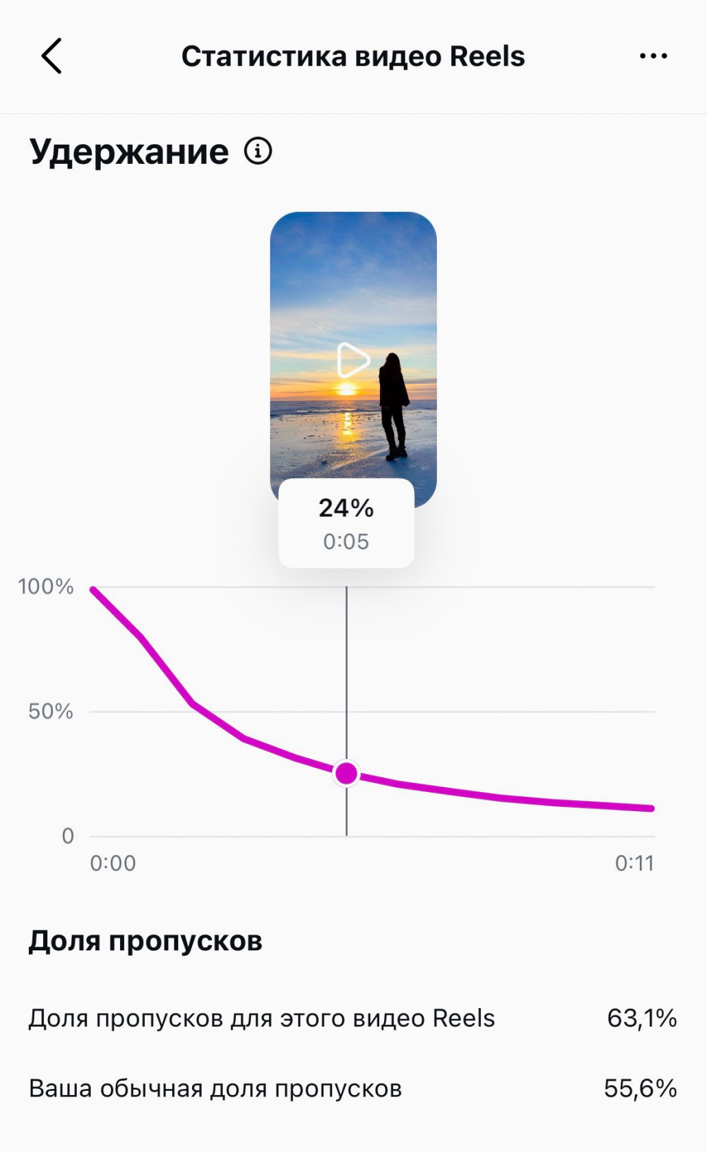 Используйте статистику видео рилс для анализа и выводов.
